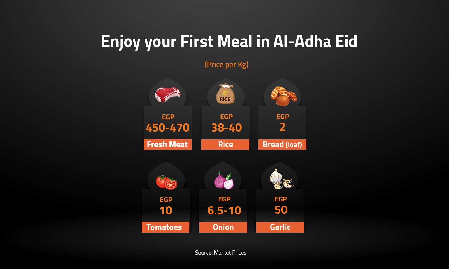 Enjoy your First Meal in Al-Adha Eid 
